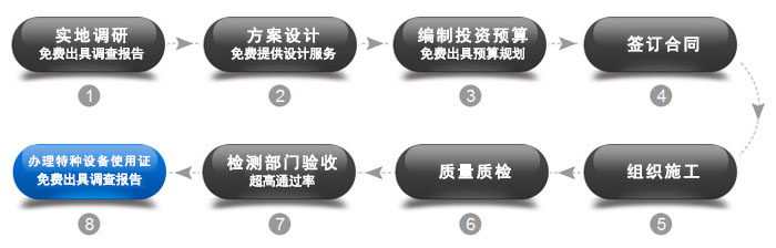 昕龙建设服务流程